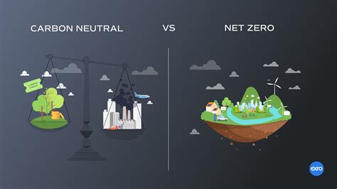 What Is a Zero.
